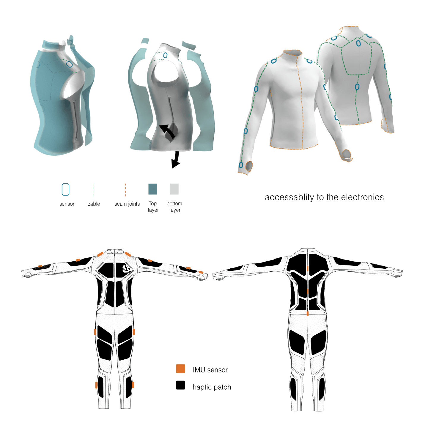 Sensor and haptic patch arrangement across the suit and their accessibility