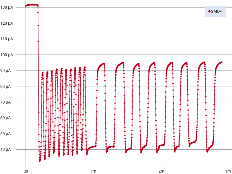 Data collected while running from the wearable